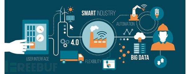 2017年ICS安全回顧 關鍵基礎設施比人們預想的更脆弱