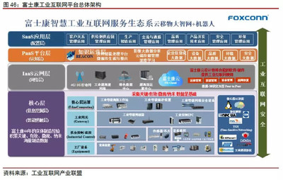 互聯(lián)網(wǎng)+智能制造 萬億空間待挖掘與互聯(lián)網(wǎng)安全服務的關鍵作用