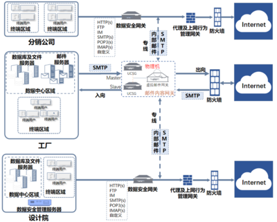 互聯(lián)網(wǎng)安全服務 構建數(shù)字時代的堅固防線